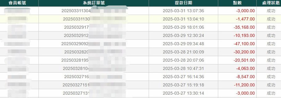 娛樂城詐騙太氾濫，選WG娛樂城最安心！